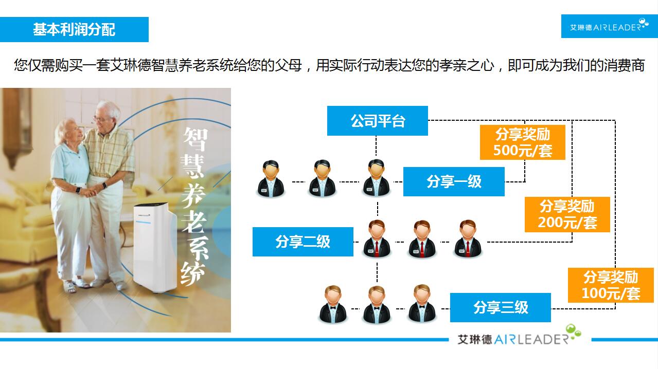 运营基本利润分配.jpg