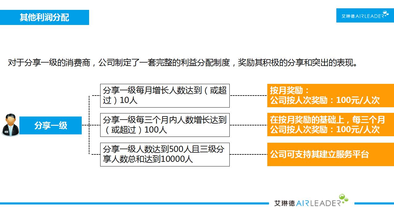 运营其他利润分配.jpg